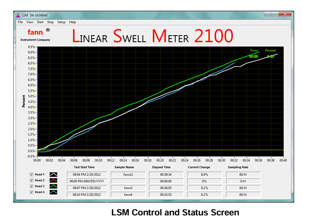 Linear Swell Meter LSM 2100